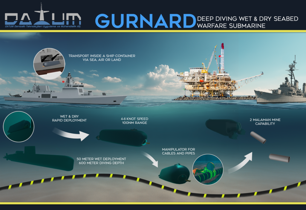 gurnard eng